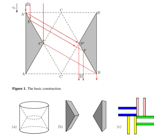 Figure 1. The basic construction.