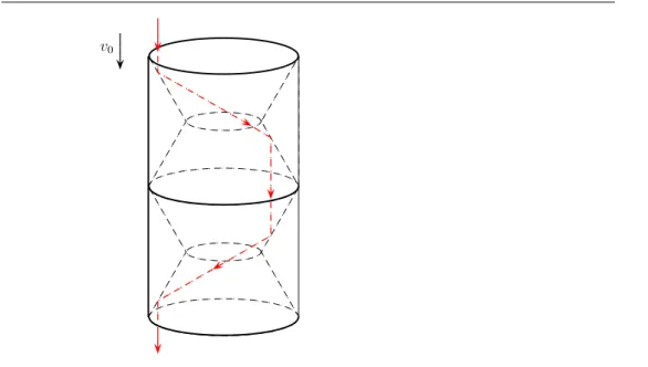 Figure 3. A body invisible in the direction v 0 . It is obtained by taking four truncated cones out of the cylinder.