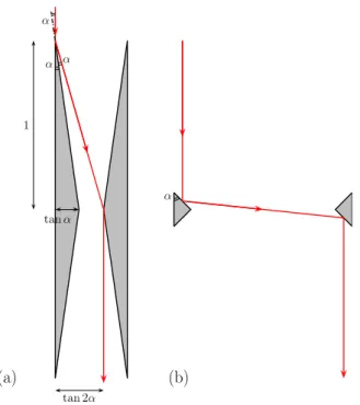 Figure 4. The central vertical cross section of the body B α (a) with small α; (b) with α close to π/4.