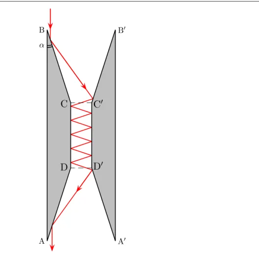 Figure 5. The vertical cross section of a zero resistance body of revolution.