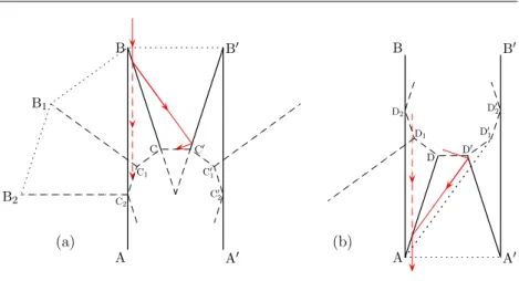 Figure 6. Unfolding of a billiard trajectory.