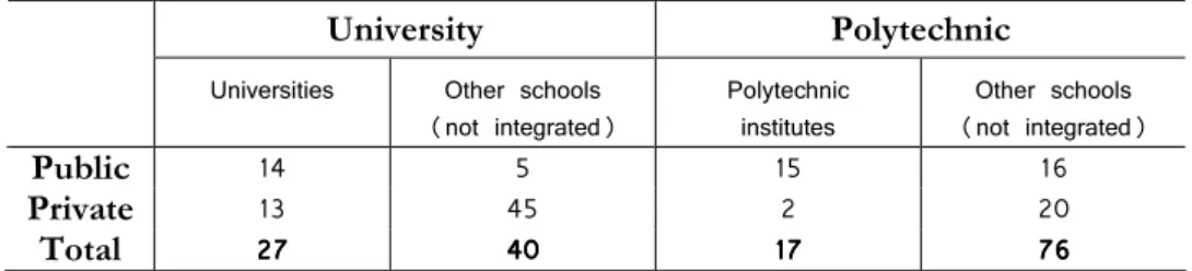 Table 2 - Categorisation of Portuguese higher education institutions, 2006 