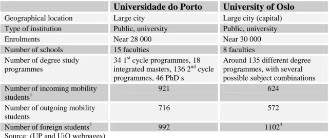 Table 1 Universities in the sample 