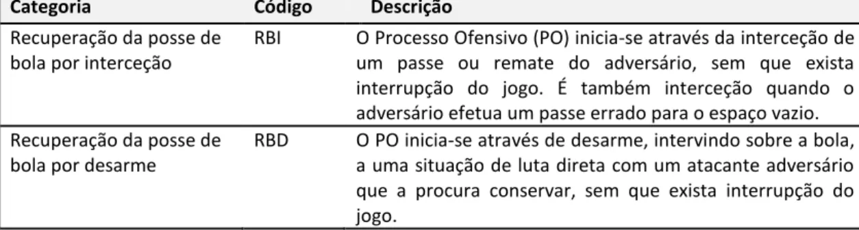 Tabela 5. Reação do adversário à perda da posse de bola   Critério de formato de campo 5 - Reação do adversário à perda da posse de bola 