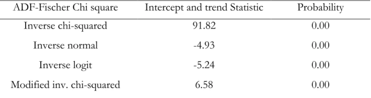 Table 1- Summary Statistics 