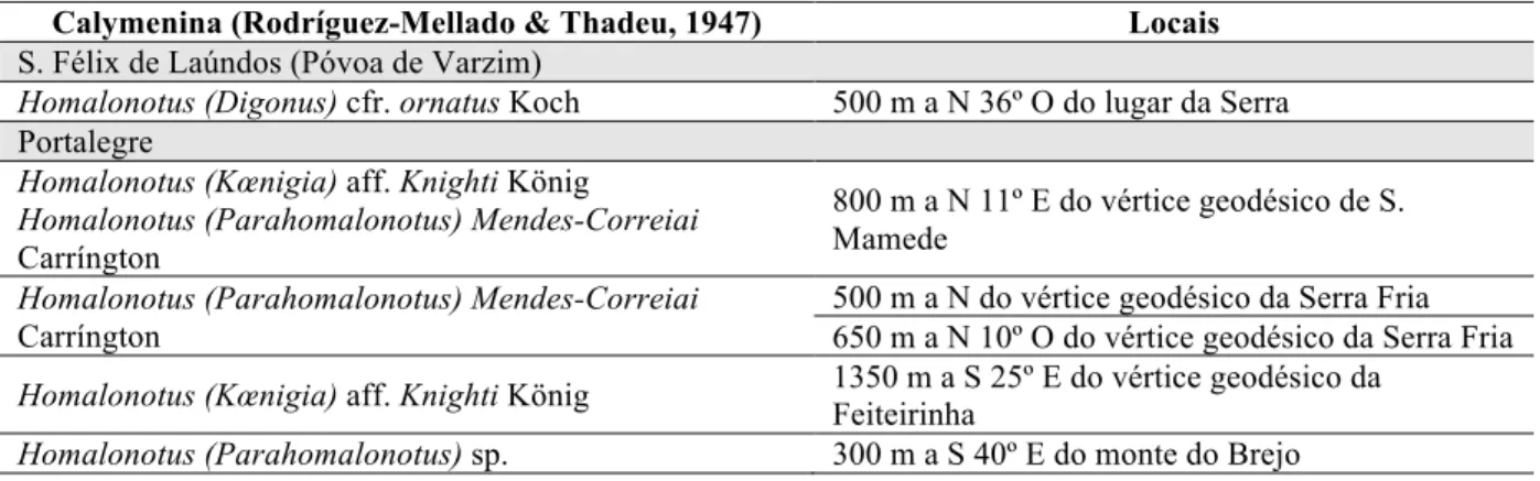 Tabela 2.2. Trilobites Calymenina identificadas por Rodríguez-Mellado &amp; Thadeu (1947)