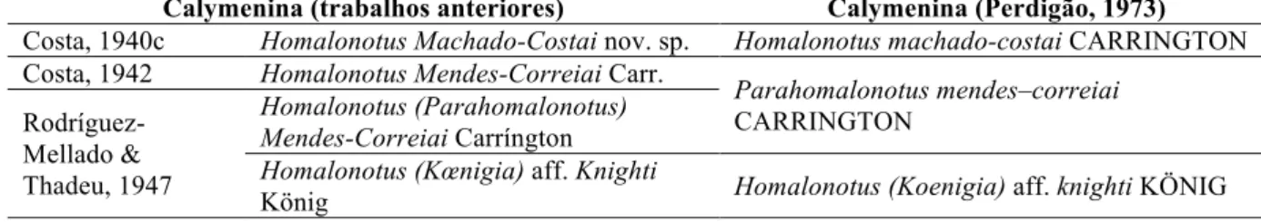 Tabela 2.5. Correspondência das trilobites Calymenina mencionadas por Perdigão (1973) com as identificações  de trabalhos anteriores