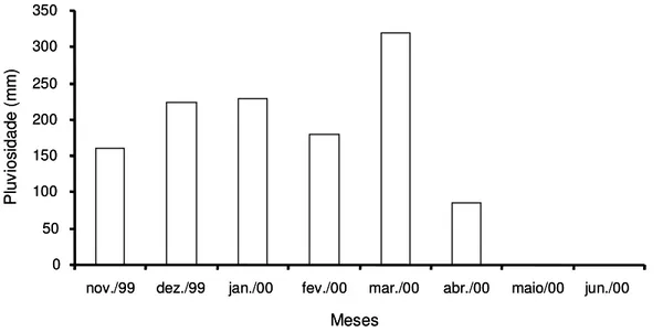 Tabela 3  - Diâmetro de caule (mm), diâmetro de capítulo (cm), peso de mil aquênios (PMA) (g), teor de óleo (%) e  produtividade da cultura do girassol (kg ha -1 ), em função da aplicação das doses do herbicida atrazine (kg ha -1 ), em três  épocas de seme