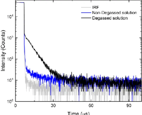 Figure    9  shows  the  time-resolved  fluorescence  decay  of  ARC-1476  following  laser  excitation  at  330 nm (excitation at the donor unit) for both degassed (black) and non-degassed (blue) solutions