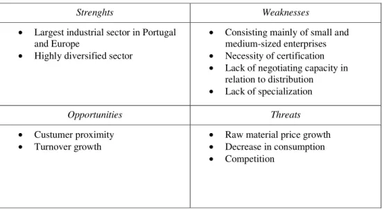 Table 1 – SWOT Analysis in the Agri-Food Industry 