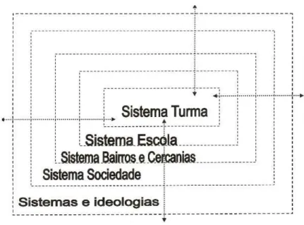 FIGURA 3 -  SISTEMAS DE VIOLÊNCIA