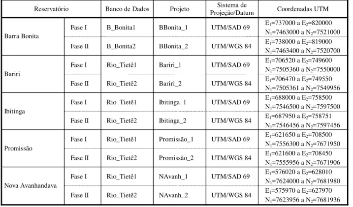Tabela 3 - Características dos Projetos constituídos para representar cada reservatório  Reservatório  Banco de Dados  Projeto  Sistema de 