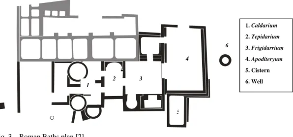 Fig. 3 – Roman Baths plan [2] 