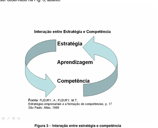 Figura 3 – Interação entre estratégia e competência   