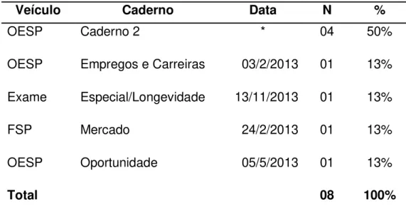 Tabela 5  –  Matérias selecionadas por Capa de caderno, período de fevereiro a  dezembro, 2013 