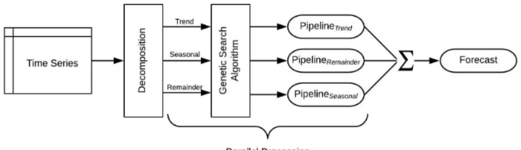 Figure 3.1: TSPO Overview