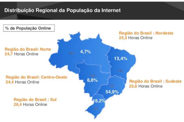 Gráfico 3.3 - Gráfico sobre distribuição regional da população da Internet 26