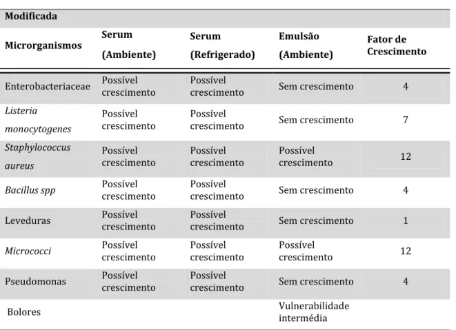 Tabela 11 – Exemplo do software MIDAS para o aumento de pH e D 3.3  na Amostra A (continuação)