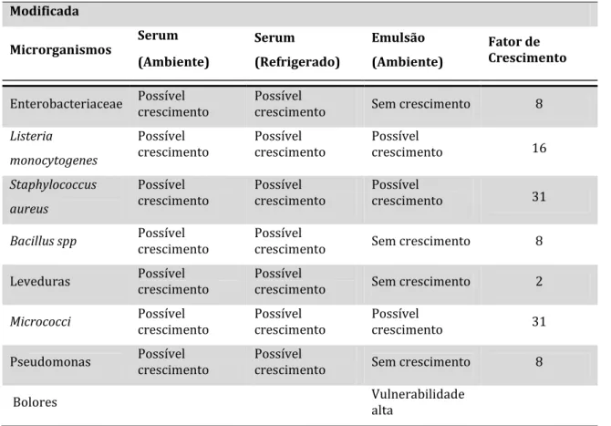 Tabela 14 – Exemplo do software MIDAS para o aumento de pH e D 3.3  para a amostra B (continuação)