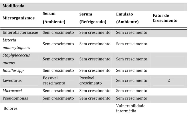 Tabela 21 – Exemplo do software MIDAS para a diminuição de D 3.3  na Amostra C (continuação)