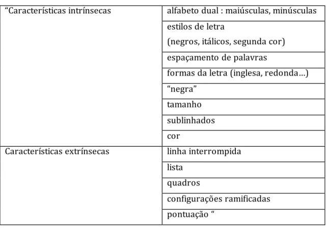 Tabela 3.1–  Tabela retirada de Baptista, Viana e Barbeiro (2011, p. 42)  