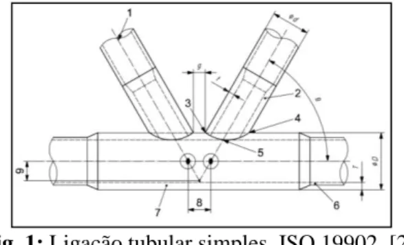 Fig. 1: Ligação tubular simples, ISO 19902, [2]. 
