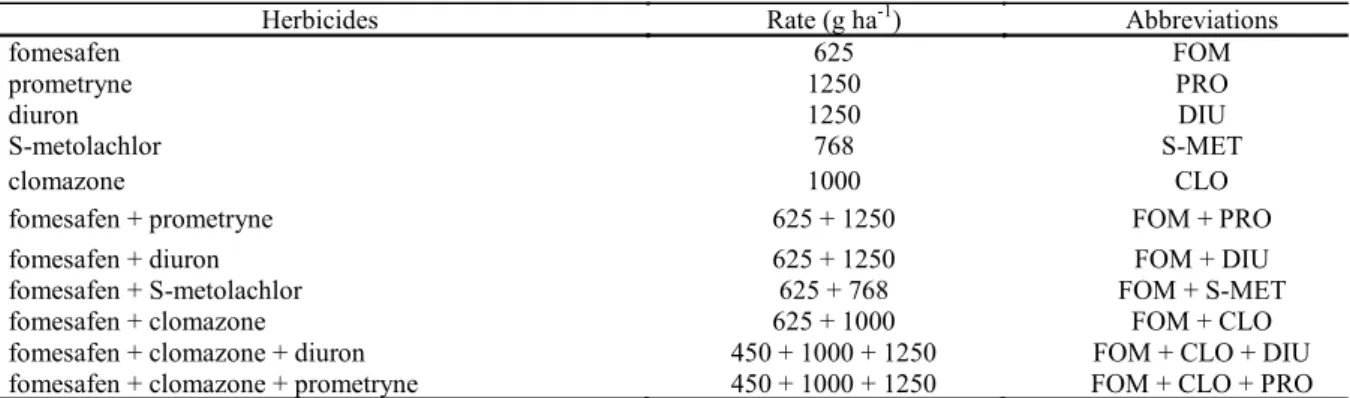 Table  3.  Simulated  precipitation  (mm)  and  precipitation  by  irrigation  interval 1/   (mm)  for  different  periods  between  the  application of preemergence herbicides and crops sown in succession