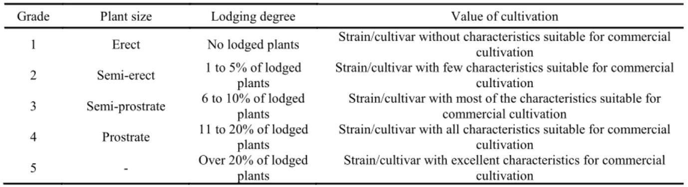 Table 2. Scale of grades used to classify the plant size, lodging degree and value of cultivation of cowpea plants.