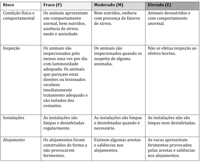 Tabela 6 – Avaliação dos pré-requisitos da gestão de bem-estar na exploração leiteira