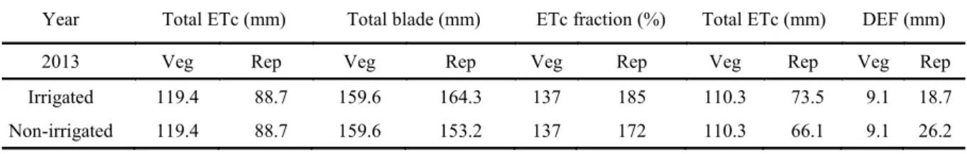 Table 2. Continuation. 