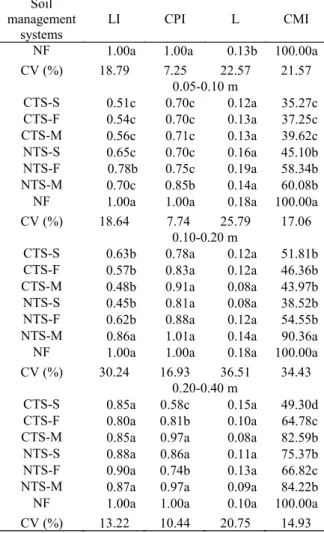 Table 4. Continuation. 