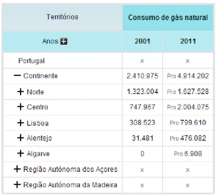 Tabela 1 - Consumo de gás natural por zonas do país, Ultima atualização 2013-11-07 (DGEG/IP-3E, Abril 2004) 