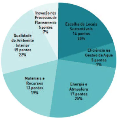 Figura  11 - Indicadores de avaliação e atribuição de pontos (Vassalo, 2009)  