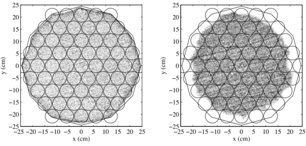 Figure 8. (x, y) scatter plot of the S2 reconstructed positions of 83m Kr events for drift time between 4 and 10 µs (left panel, WS2014–16) and between 290 and 320 µs (right panel, WS2013)