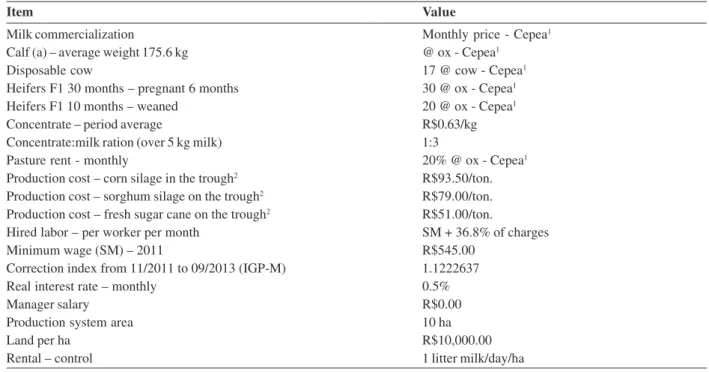 Table 3: Technical and management indices of F1 Holstein x Gir cows found in the literature and used in this study
