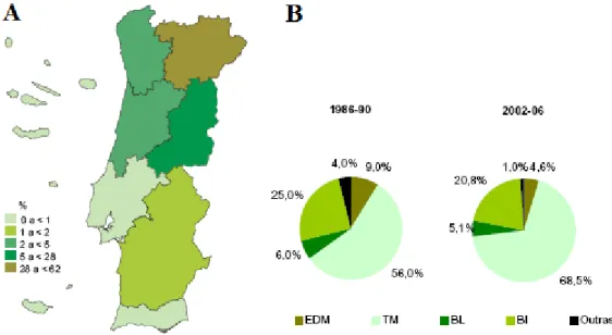 Figura 1.3: Área (A) e produção (B) de centeio em Portugal representado por região (EDM –  Entre  Douro  e  Minho;  TM  –  Trás-os-Montes;  BL  –  Beira  Litoral;  BI  –  Beira  Interior)  (Adaptado INE, 2007) 