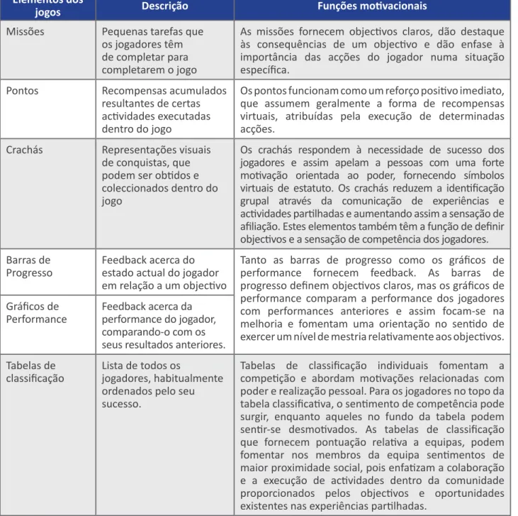 Tabela 1. Elementos dos jogos e as suas funções nos jogos 3 Elementos dos 