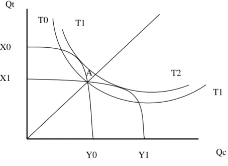 Figura 3 – Modelo Hecksheriano – Início das Trocas 