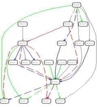Figura 9 - Grafo implicativo, outra funcionalidade do CHIC 