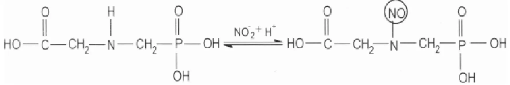 FIGURA 4. Reação de nitrosação do glyphosate para determinação voltamétrica.