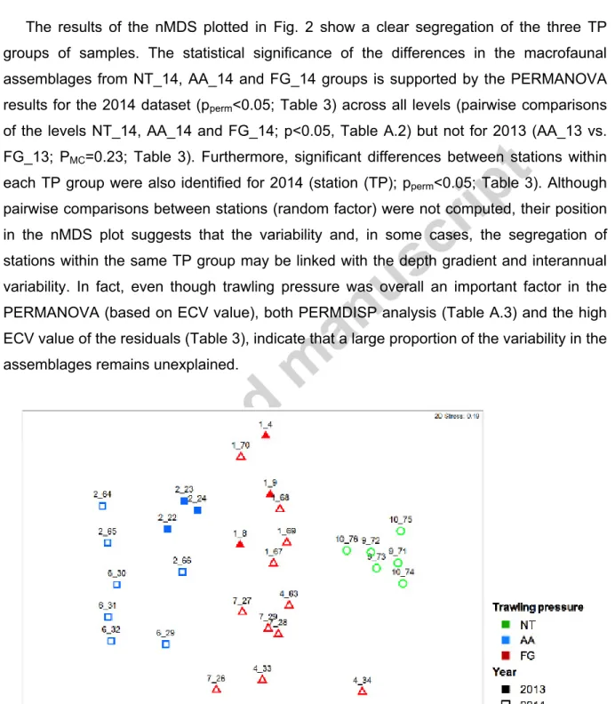 Figure  2.  nMDS  plot  for  comparison  of  macrofauna  assemblages  subjected  to  varying  trawling  pressure