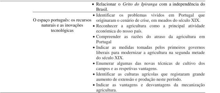 Tabela 3 - Caracterização Curricular (Português e História e Geografia de Portugal). 