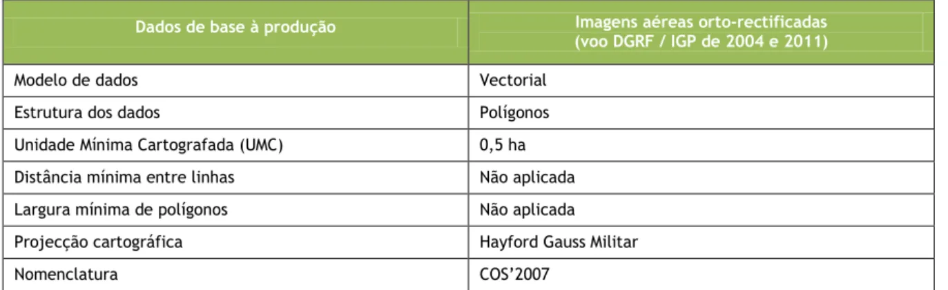 Tabela 3 - Especificações técnicas usadas na construção das cartas de ocupação e uso do solo de 2007 e 2011