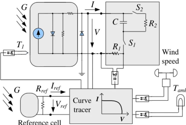 Fig. 5. The diagram of the system used to acquire the I-V curves.  