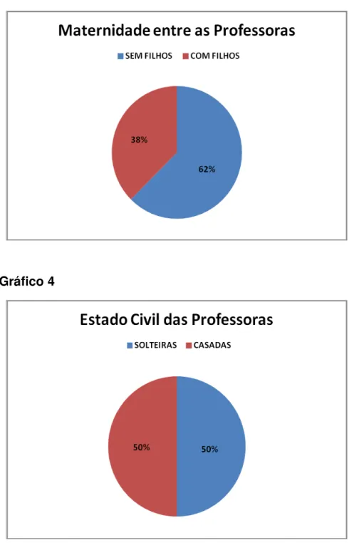 Gráfico 4 