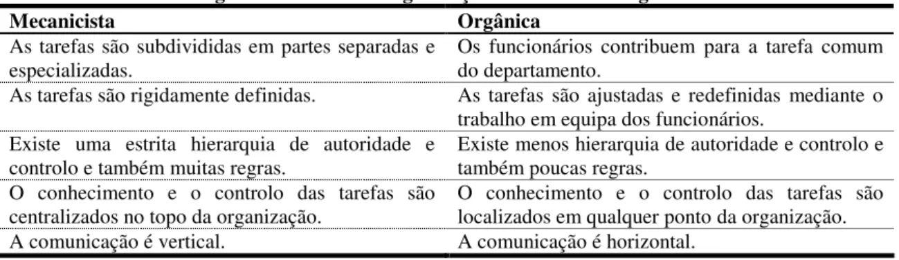 Figura 3: Formas de organização mecanicista e orgânica 