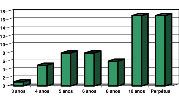 Gráfico II 