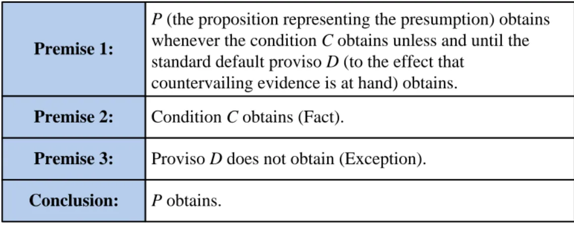 Table 2: Presumptive reasoning 