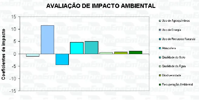 Figura 5 - Avaliação de Impacte Ambiental_SD. 