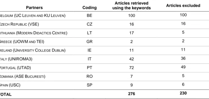 Table 1. Number of CT articles searched by each CRITHINKEDU partner  